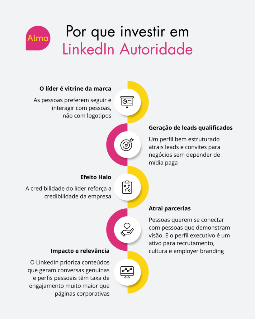 Por que investir em “LinkedIn Autoridade”?