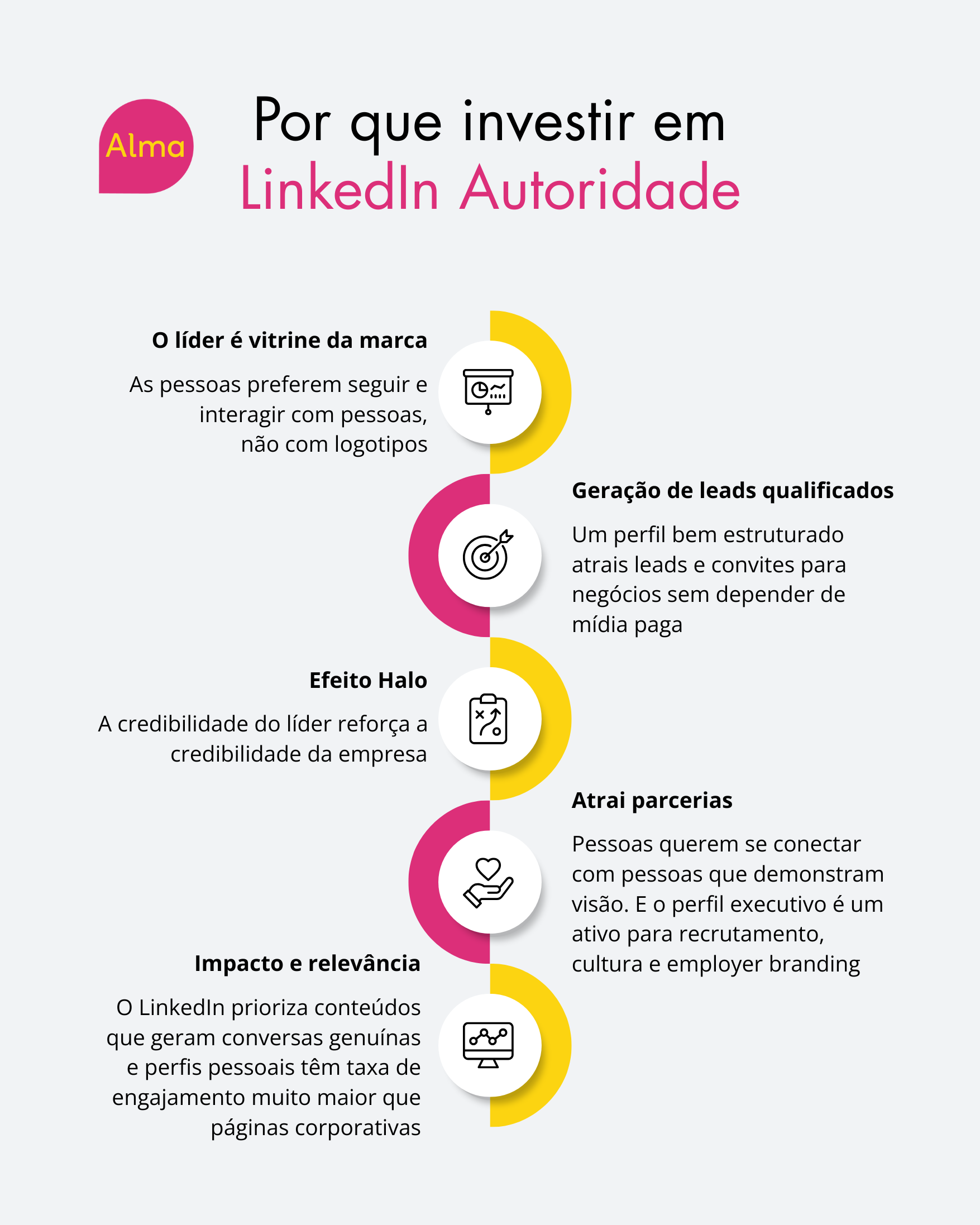 Por que investir em “LinkedIn Autoridade”?