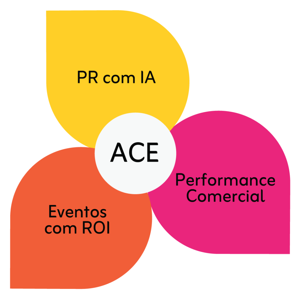 ACE - Metodologia própria da Alma Gestão