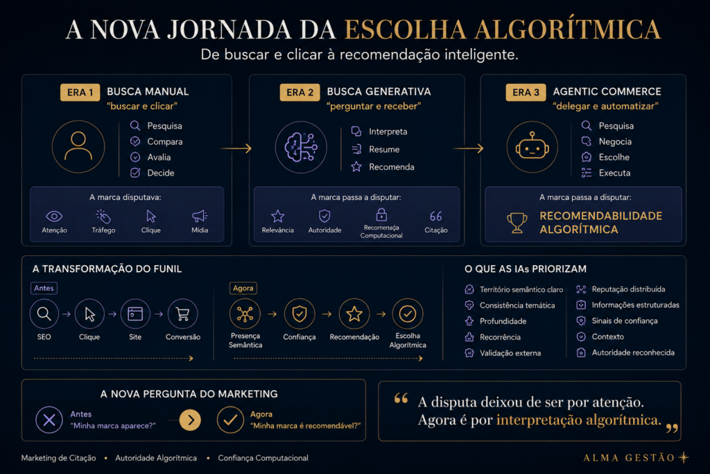 Framework da Escolha Algorítmica