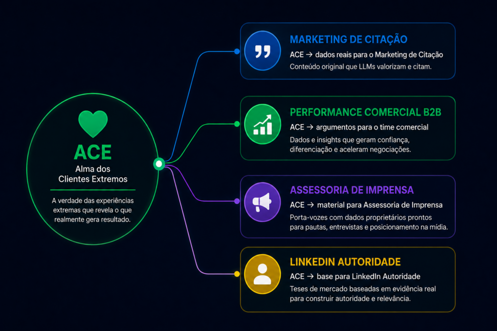 ACE - Alma dos Clientes Extremos Framework