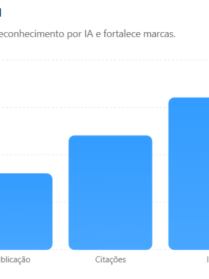 Como a assessoria de imprensa gera reconhecimento por IA e fortalece marcas.