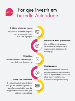 Por que investir em “LinkedIn Autoridade”?