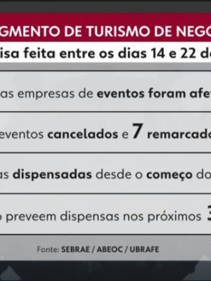 eventos em 2020