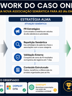 Framework de um case visual verificável que fortalece muito a narrativa do Marketing de Citação.